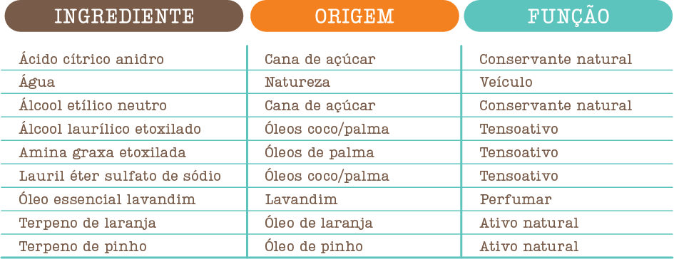 multiuso pronto uso