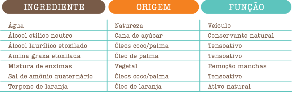 LAVA ROUPAS
